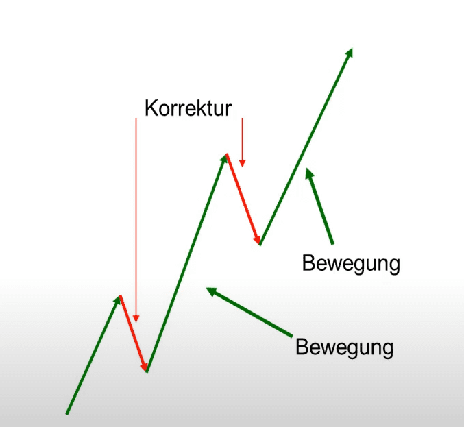 timing-trading-aufwärtstrend