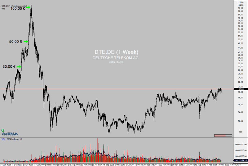 DTE_DE 1 Week 20221028121517