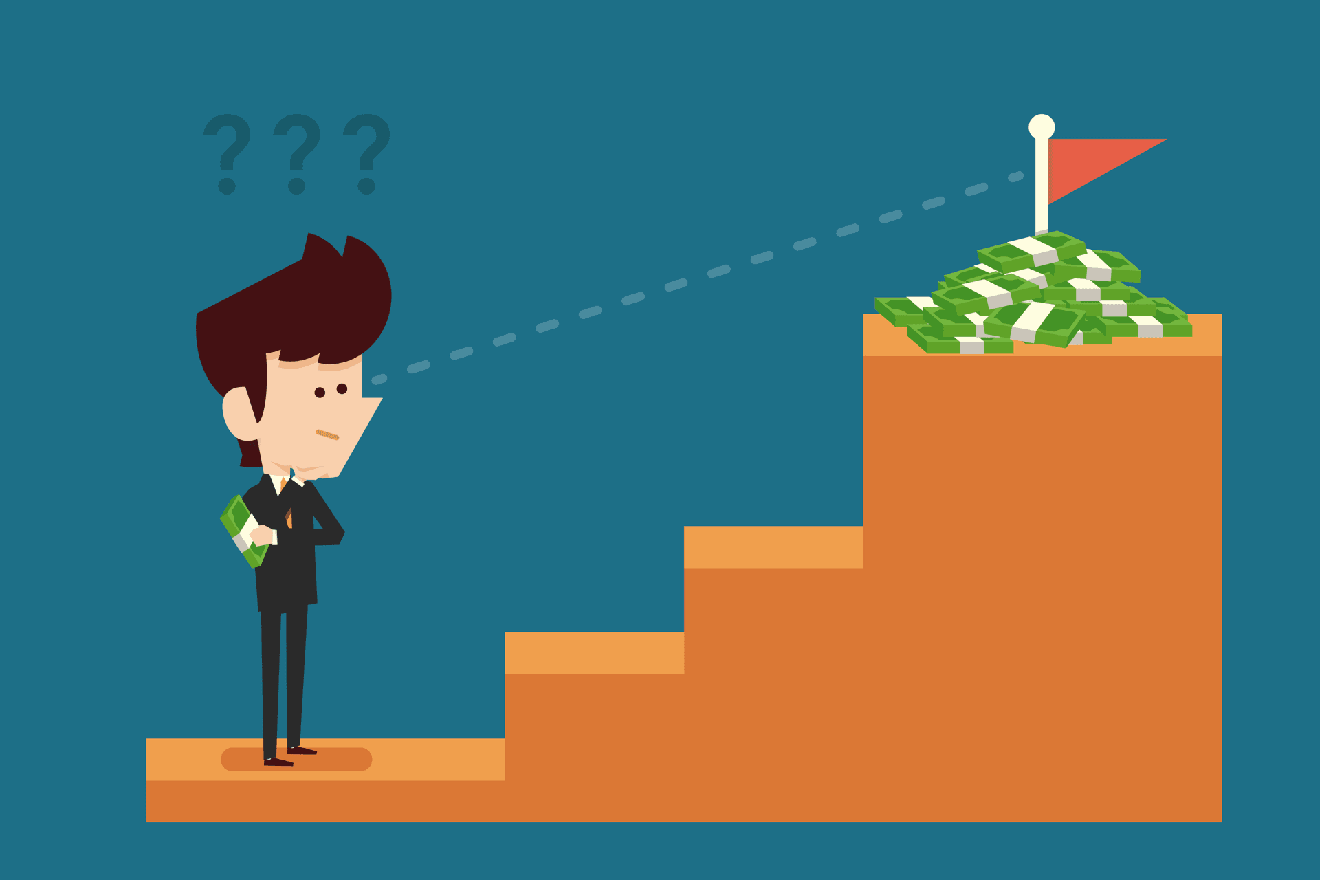 Start-Investment-Zeit