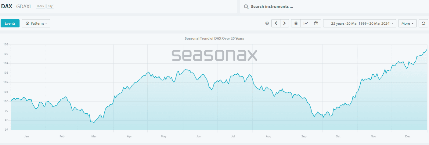 sell-in-may-strategie-jahresperformance-dax