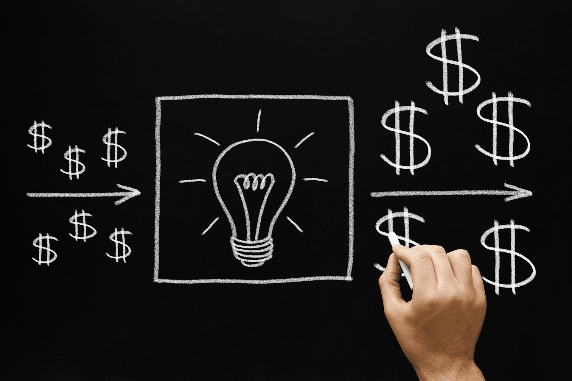 besten-investmentstrategien-2024-rendite